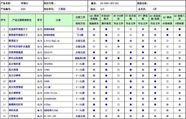 产品–过程矩阵（产品过程矩阵分析手机行业）-图2