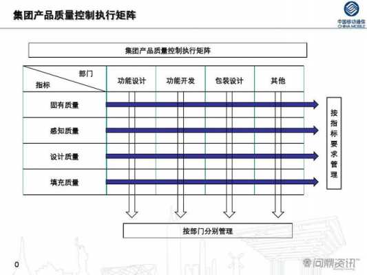 产品–过程矩阵（产品过程矩阵分析手机行业）-图3