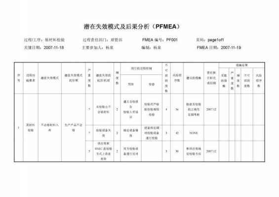 fmea过程特性（fmea的特性分为）-图2