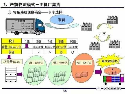 物流运输生产过程（物流生产方式）-图2