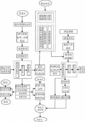 物流运输生产过程（物流生产方式）-图1