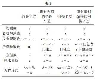 hgo平差过程（平差原则）-图1