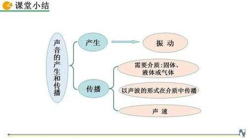 声音的形成过程（声音的形成过程视频）-图1