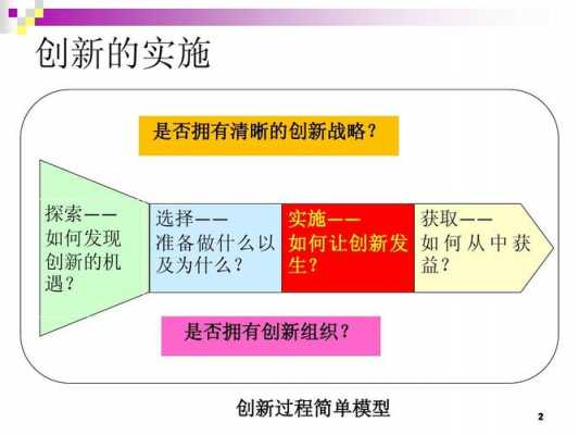 创新的过程及步骤（创新的一般过程是什么?）-图2