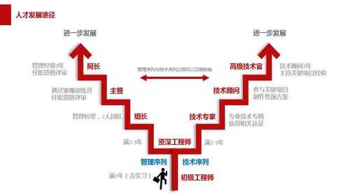 大学老师升职过程（大学老师升职路径）-图3