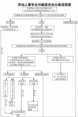 仲裁过程分为（仲裁过程分为如下步骤）-图2