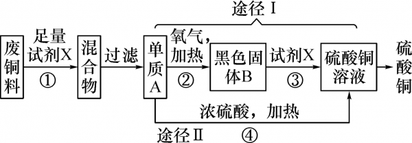 反应过程考试答案（反应过程图怎么做）-图3