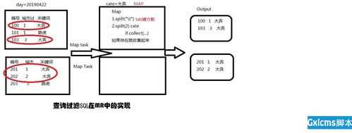 hive执行过程（hive执行sql原理）-图3