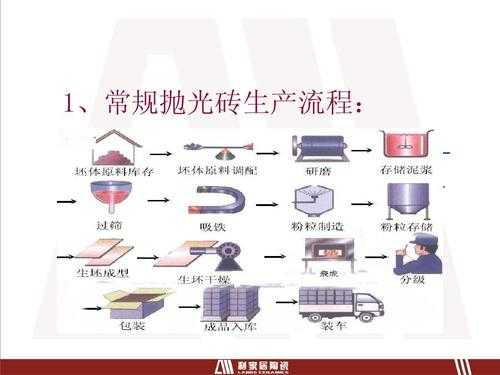 砖的制造过程（砖的制作工艺）-图3