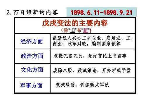 戊戌变法过程简短（戊戌变法过程简短介绍）-图2