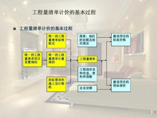 关于施工过程月计量（施工过程的计量包括）-图1