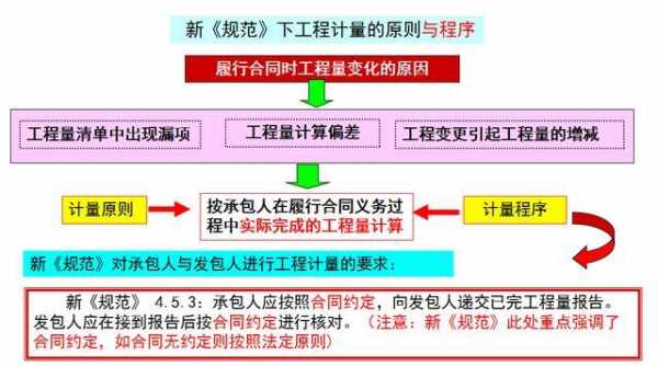 关于施工过程月计量（施工过程的计量包括）-图3