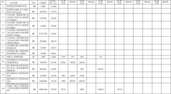 关于施工过程月计量（施工过程的计量包括）-图2