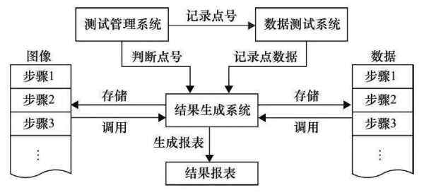 关于系统联试过程的信息-图1