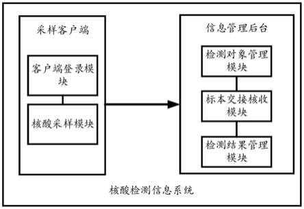 关于系统联试过程的信息-图2