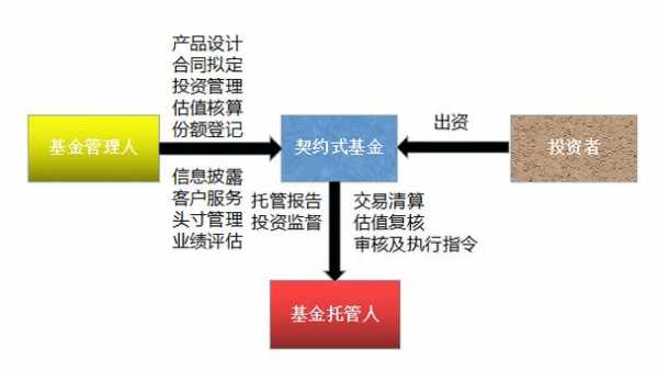 基金发行过程（基金的发行过程）-图1