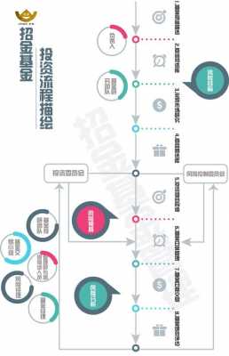 基金发行过程（基金的发行过程）-图3