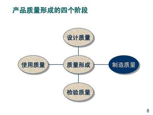 产品质量形成的过程（产品质量形成过程和质量管理活动的关系）-图3