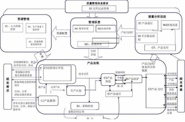 产品质量形成的过程（产品质量形成过程和质量管理活动的关系）-图2