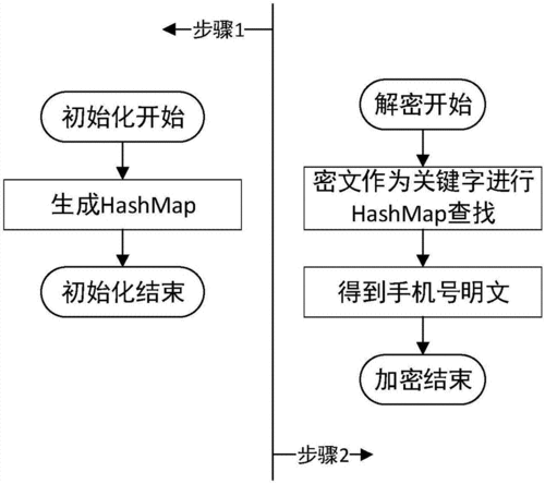 加解密过程（加解密的主要方法）-图3