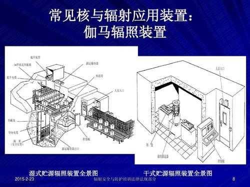 辐照加工过程（辐照加工原理）-图3