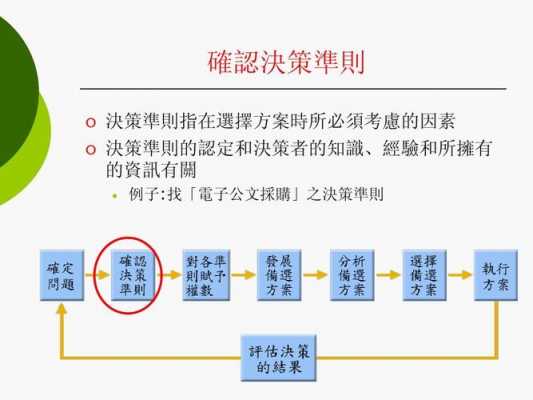 决策的基本过程（决策的基本过程是什么）-图1