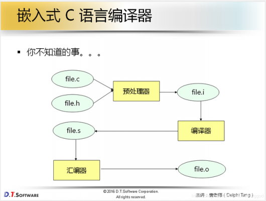 c程序编译过程（c语言程序编译过程）-图3