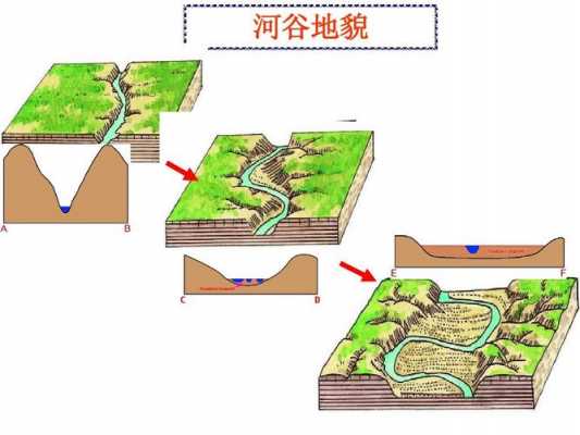 河谷形成的过程（河谷的形成过程是怎样的）-图2