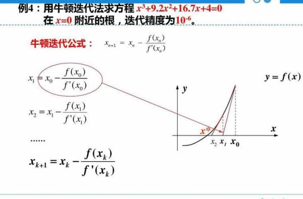 罚函数迭代过程（函数迭代法）-图2