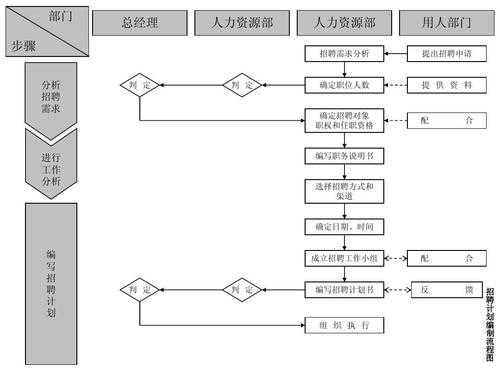 人力资源管理过程图（人力资源管理过程主要包括）-图2