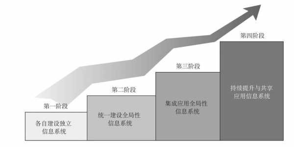 企业信息化的过程（企业信息化的过程包括）-图1