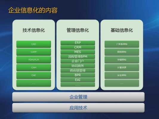 企业信息化的过程（企业信息化的过程包括）-图2