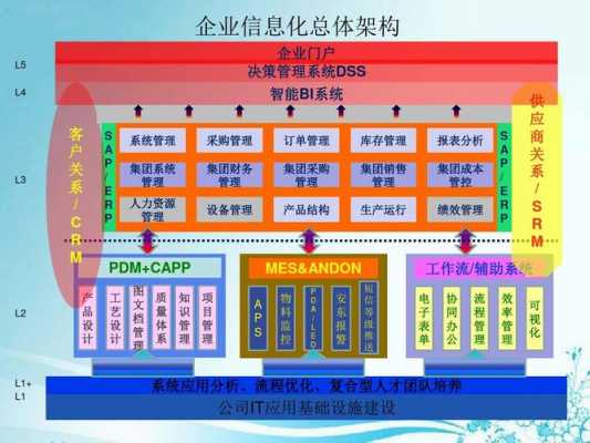 企业信息化的过程（企业信息化的过程包括）-图3