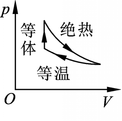 在此过程气体净吸热（气体某一过程中吸收了50j的热量）-图1