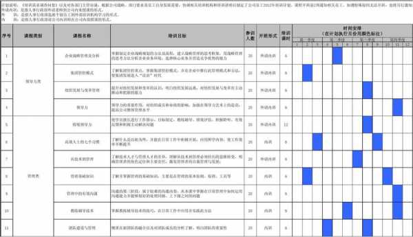 如何跟进培训实施过程（培训跟进措施怎么写）-图3