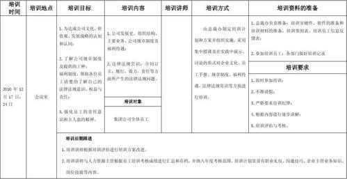 如何跟进培训实施过程（培训跟进措施怎么写）-图2