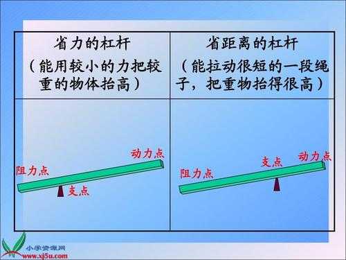 撬棍的实验过程（撬棍利用了什么原理）-图2