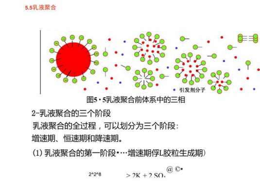 乳液聚合分离过程（乳液聚合过程通常分为哪几个阶段）-图3