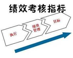 过程化考核（过程化考核的目的）-图2