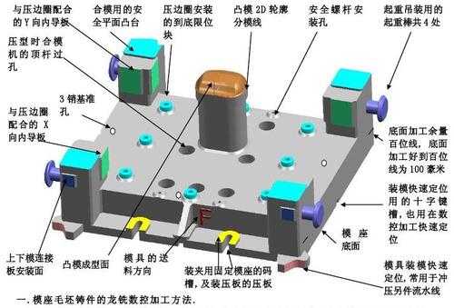 模具加工过程（模具加工过程有道工序是shen模?）-图1