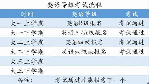 英语考级过程（英语考级的顺序是什么）-图2