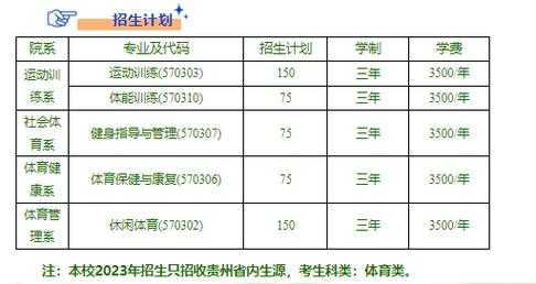 贵州体育学校排名过程（贵州体育专业学校）-图2