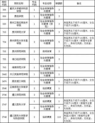 贵州体育学校排名过程（贵州体育专业学校）-图3