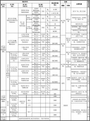 地质演变过程（地质演变过程文献）-图1