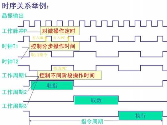 取指过程和执行过程（取指操作是控制器自动进行的）-图2