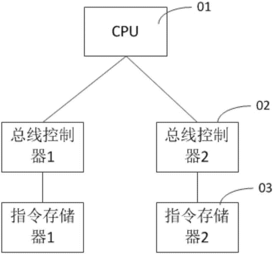 取指过程和执行过程（取指操作是控制器自动进行的）-图1