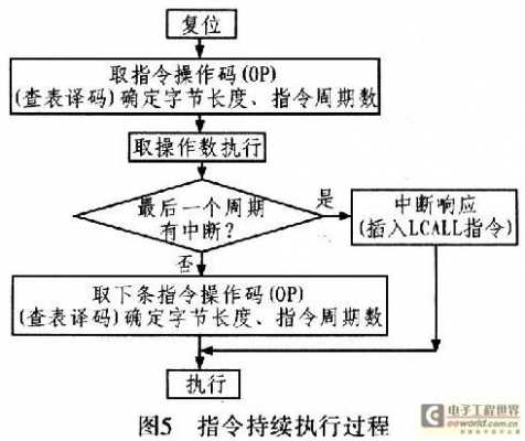 取指过程和执行过程（取指操作是控制器自动进行的）-图3