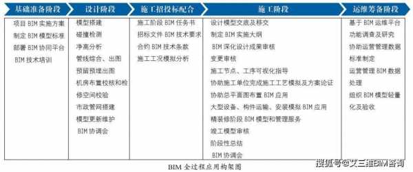 BIM全过程（bim全过程造价管理与应用毕业设计任务书）-图3