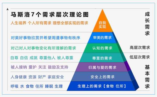 管理需求包括三过程（管理需求层次）-图2