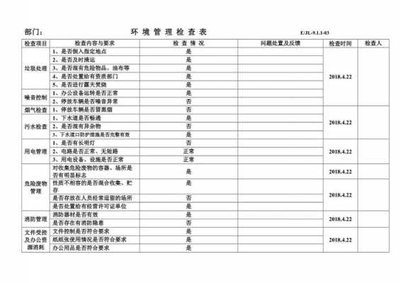 过程环境表格（过程运行环境管理制度）-图1